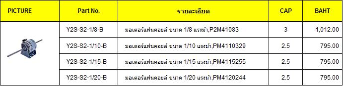 ราคามอเตอร์ 1 เฟส