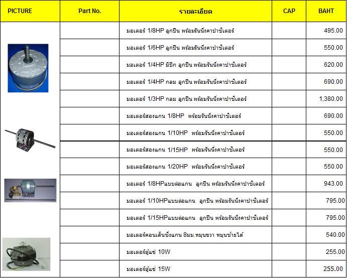 ราคามอเตอร์ 1 เฟส