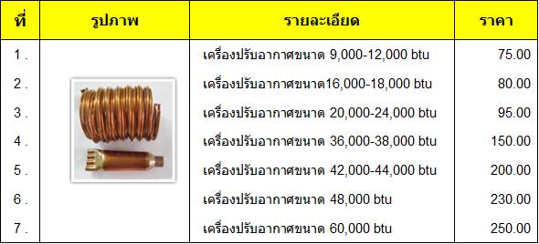 ท่อแค๊ปพิราลี่ทิ้วพร้อมสแตนเนอร์และออริสฟิต