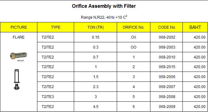 Orifice Assembly with Filter