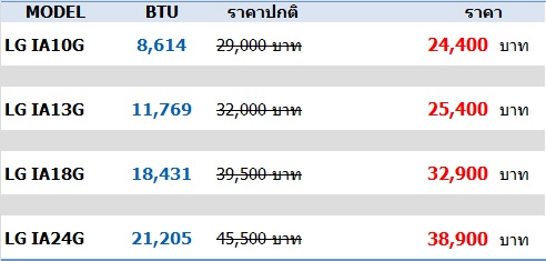 แอร์ LG รุ่น ARTCOOL