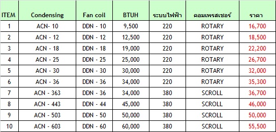 UNI-AIRE รุ่น DDN-CAN IDEAL FLOW