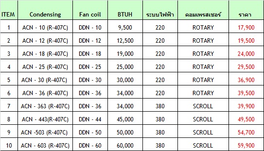 UNI-AIRE รุ่น DDN-CAN (R-407C) IDEAL