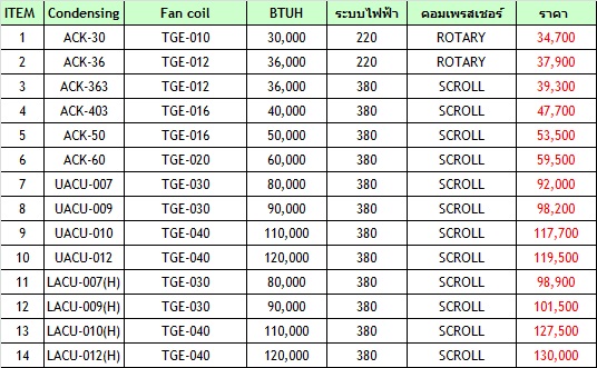 UNI-AIRE รุ่น TGE-ACK DIGITAL CONTROL