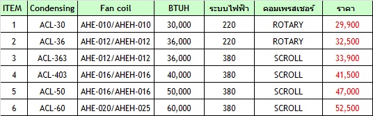 UNI-AIRE รุ่น AHE