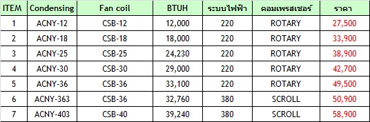 UNI-AIRE รุ่น CSB-ACNY CASSET TYPE