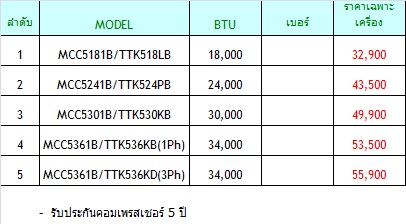 TRANE สี่ทิศทาง